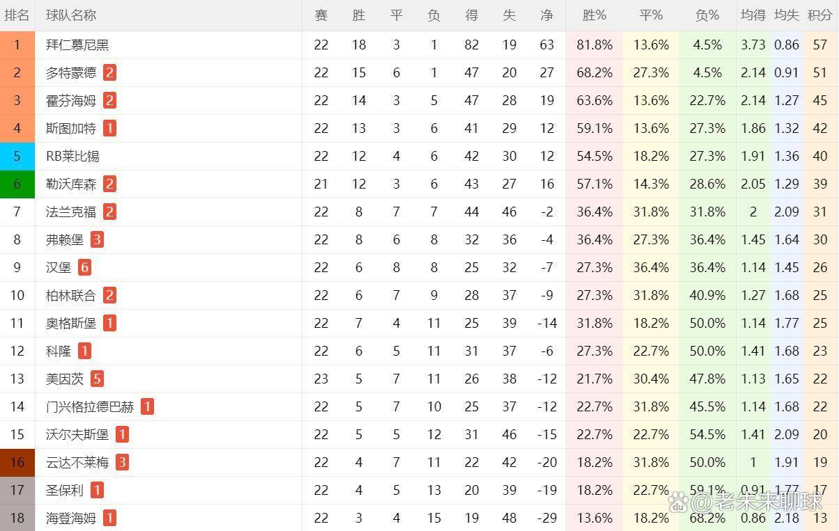 德甲头号钉子户!26分保级还不够?揭秘汉堡为何打死不回德乙